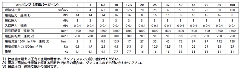 水圧ポンプ　PAHシリーズ